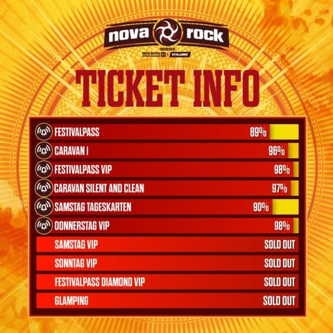 FAST 90% - Festivalpässe und mehr Kategorien werden weniger!