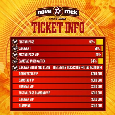 Ticket Update